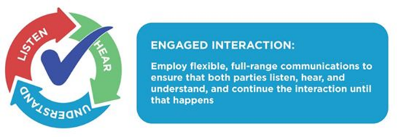 Engaged interaction graphic of feedback circle of listen, hear and understand