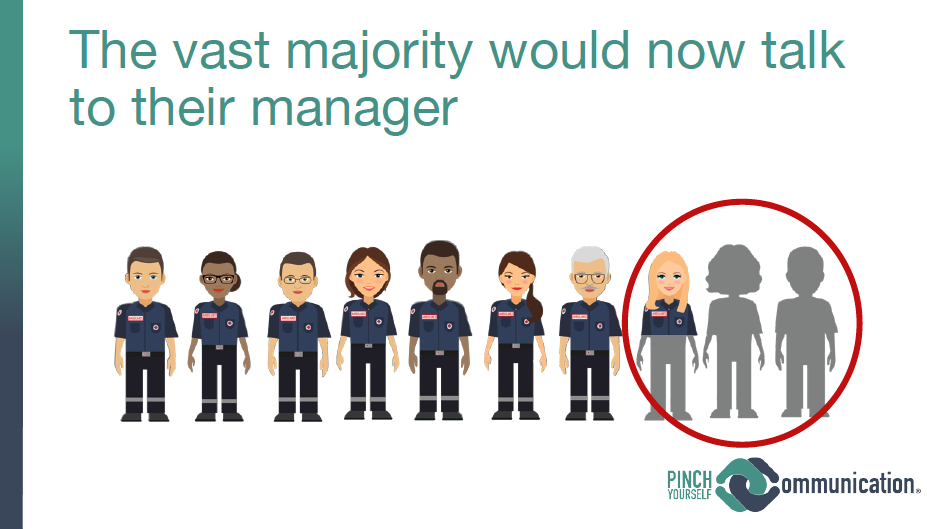 graphic that paramedics now talk to managers